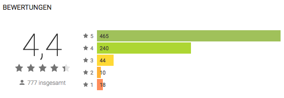 Kundenbewertungen für den E-Smoker Calculator im Google Play Store