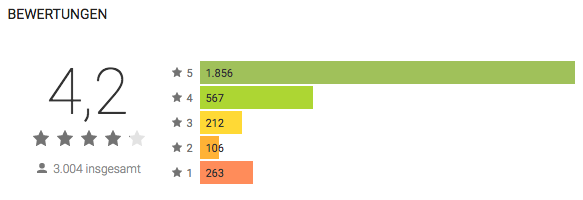 So schneidet der E-Liquid Calculator im Play Store ab