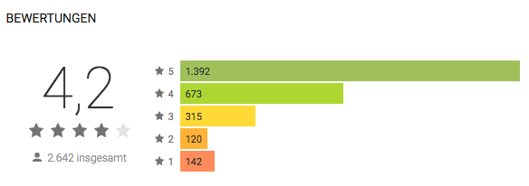 Bewertungen der Vapers Toolbox im Google Play Store