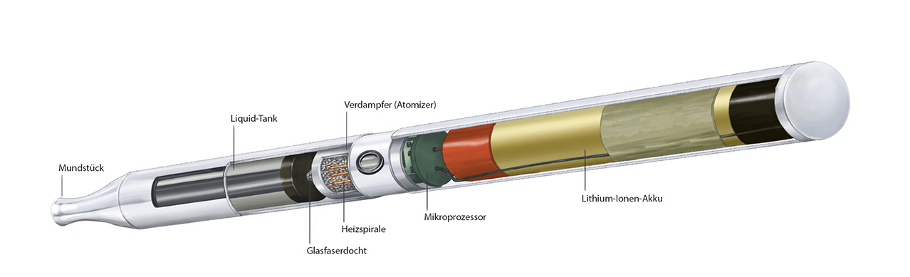 Aufbau der E-Zigaretten Bestandteile - Infografik