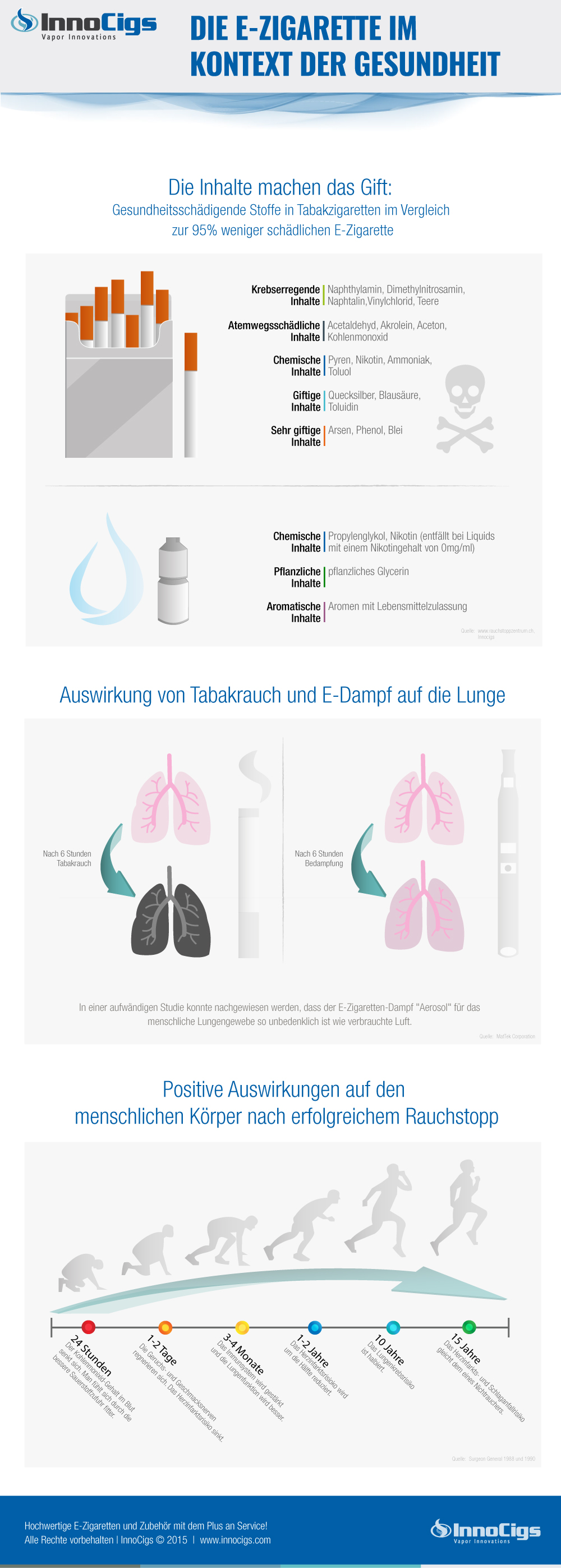 Schadet die E-Zigarette der Gesundheit? - Spektrum der Wissenschaft