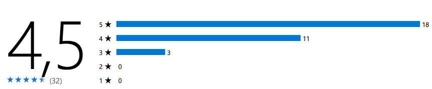 Bewertungen der App im Microsoft Store
