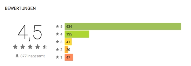 Bewertungen der App im Google Play Store