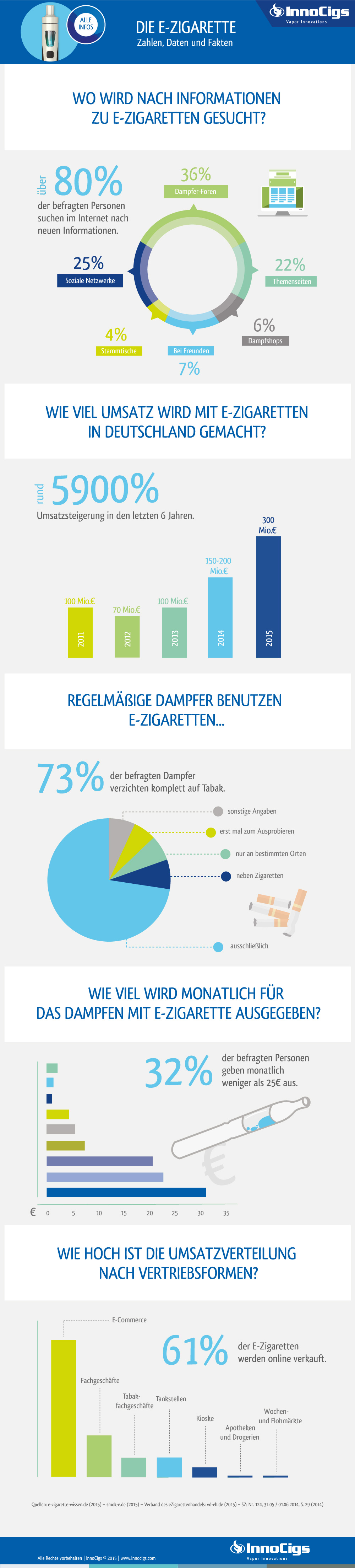  Informationsportal zum Thema E-Zigaretten