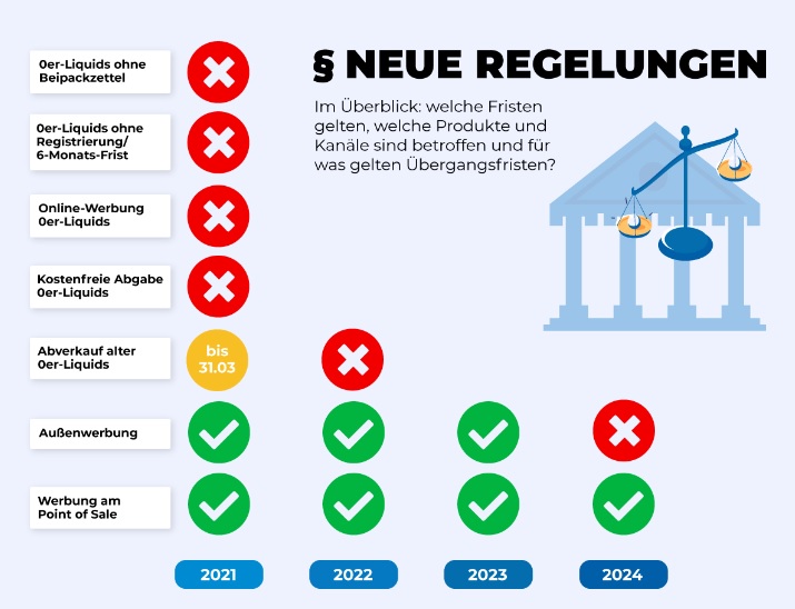 Werbeverbote: Was ändert sich?