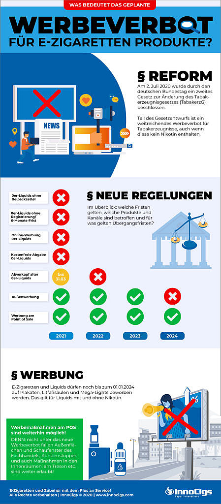 E-Zigaretten Werbeverbot – Welche Änderungen greifen wann?