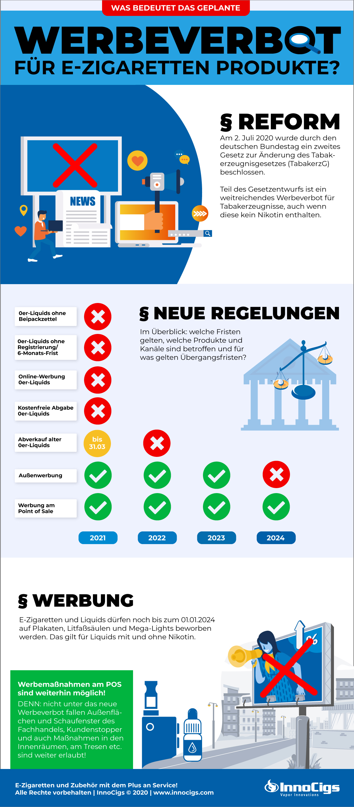 Bundesrat - BundesratKOMPAKT - E-Zigaretten