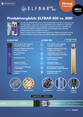 Elfbar 600 vs. 800